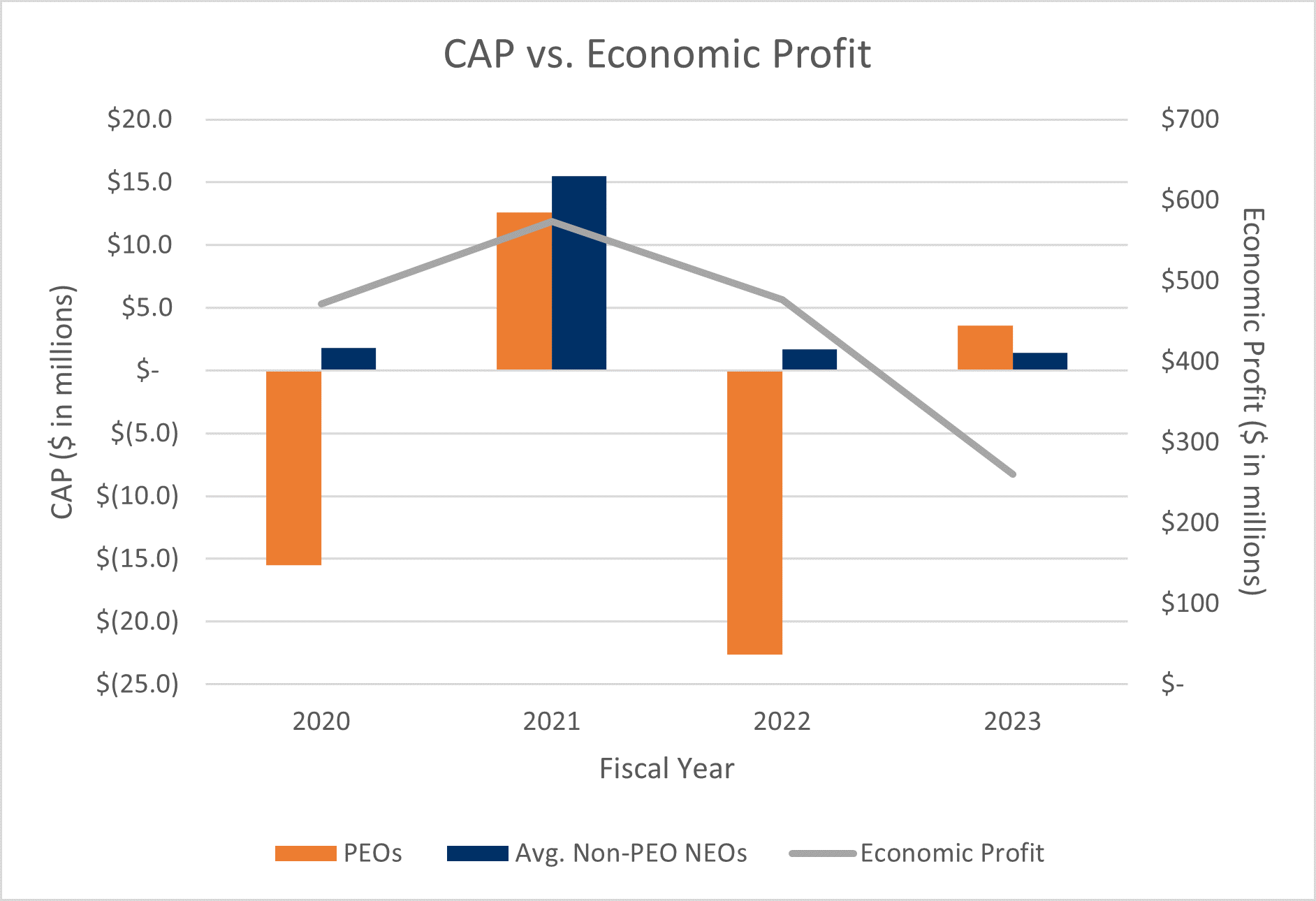 PVP Graph GIF - Economic Profit.gif